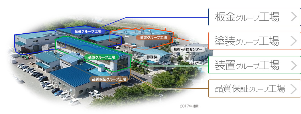 インデックスマップ