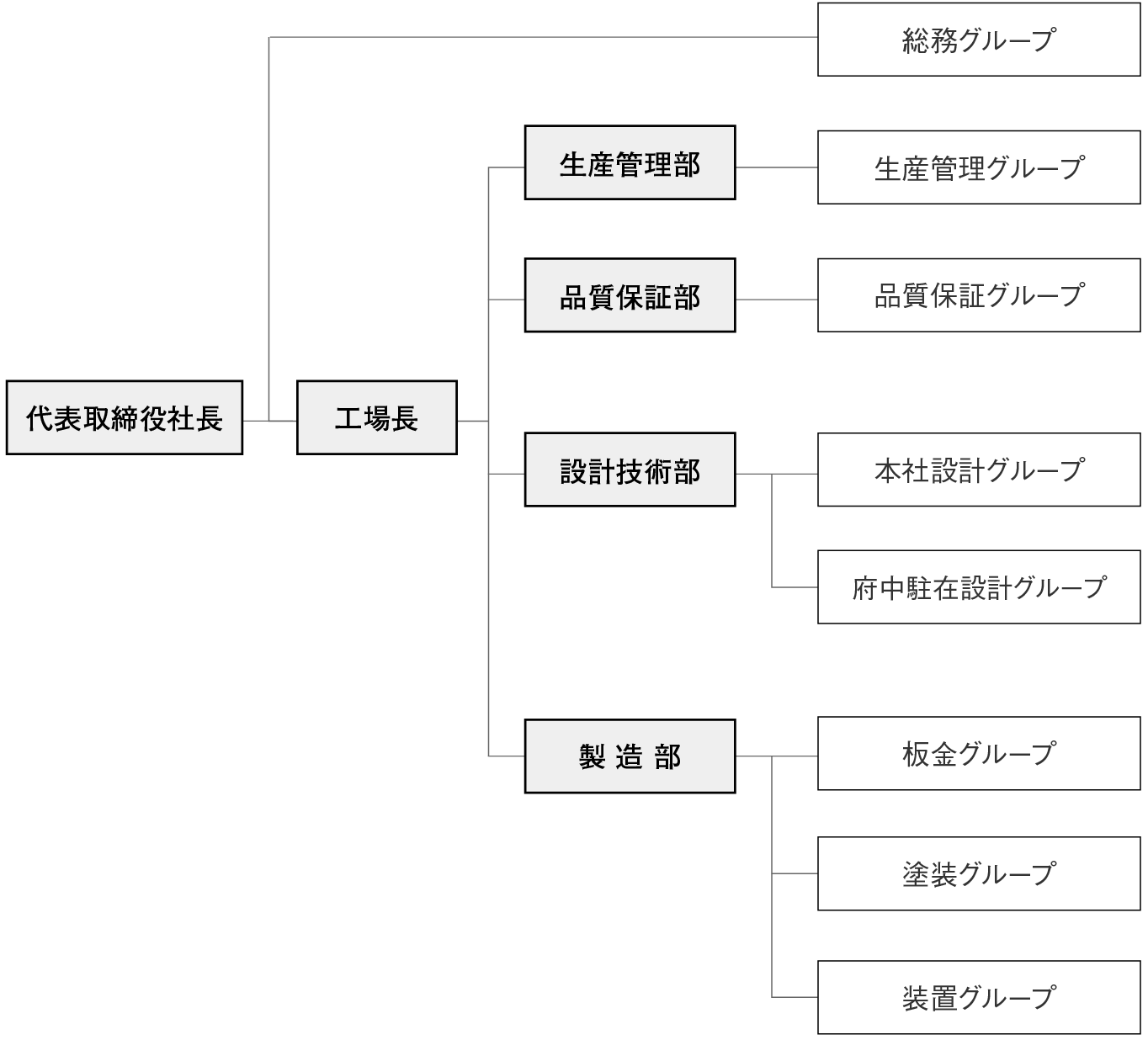 高橋電機株式会社 組織図